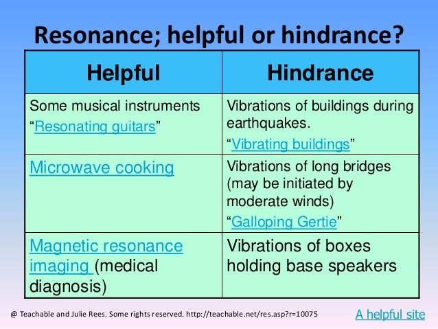Resonance And Natural Frequency Uses And Precautions Nis