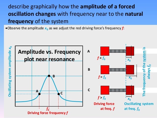 Damped Frequency Vs Natural Frequency Damped Frequency Vs Natural Frequency