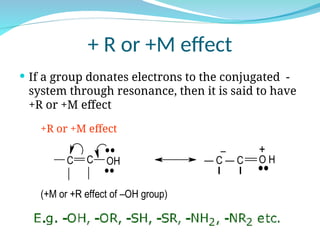 Plus R Effect Order Resonance effect- a permanent effect.ppt