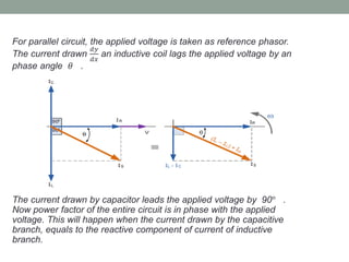 For parallel circuit, the applied voltage is taken as reference phasor.
The current drawn
𝑑𝑦
𝑑𝑥
an inductive coil lags the applied voltage by an
phase angle 𝜃 .
The current drawn by capacitor leads the applied voltage by 90° .
Now power factor of the entire circuit is in phase with the applied
voltage. This will happen when the current drawn by the capacitive
branch, equals to the reactive component of current of inductive
branch.
 