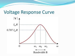 Voltage Response Curve
 