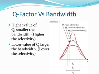 Q-Factor Vs Bandwidth
 Higher value of
Q, smaller the
bandwidth. (Higher
the selectivity)
 Lower value of Q larger
the bandwidth. (Lower
the selectivity)
 