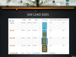 SIM CARD SIZES
A Quiz by Qui9
 