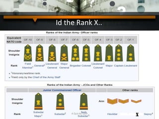 Id the Rank X..
A Quiz by Qui9
 