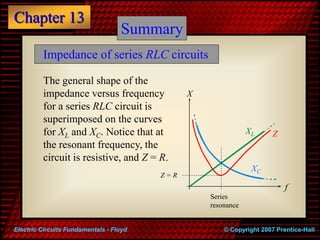Chapter 13
© Copyright 2007 Prentice-Hall
Electric Circuits Fundamentals - Floyd
Summary
XL
f
XC
X
Impedance of series RLC...