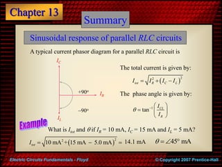 Chapter 13
© Copyright 2007 Prentice-Hall
Electric Circuits Fundamentals - Floyd
Summary
Sinusoidal response of parallel R...