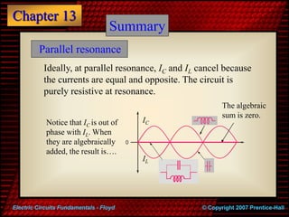 Chapter 13
© Copyright 2007 Prentice-Hall
Electric Circuits Fundamentals - Floyd
0
Summary
Parallel resonance
Ideally, at ...