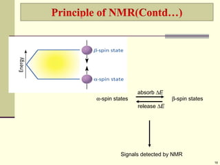 16
absorb ∆E
α-spin states β-spin states
release ∆E
Signals detected by NMR
 