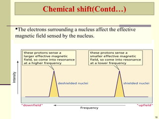 18
The electrons surrounding a nucleus affect the effective
magnetic field sensed by the nucleus.
 