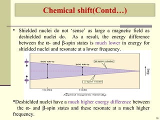 19
Deshielded nuclei have a much higher energy difference between
the α- and β-spin states and these resonate at a much higher
frequency.
 Shielded nuclei do not ‘sense’ as large a magnetic field as
deshielded nuclei do. As a result, the energy difference
between the α- and β-spin states is much lower in energy for
shielded nuclei and resonate at a lower frequency.
 