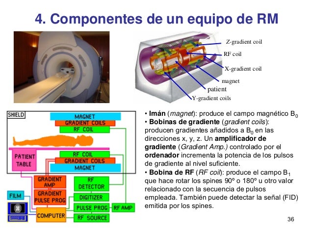Resonancia Magnética