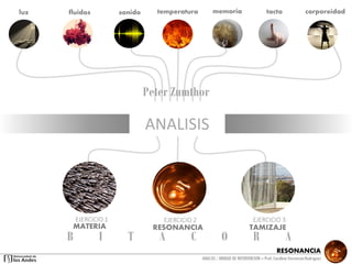 RESONANCIA
ANALSIS / UNIDAD DE INTERVENCION – Prof: Carolina StevensonRodriguez
MATERIA RESONANCIA TAMIZAJE
ANALISIS
EJERCICIO 1 EJERCICIO 2 EJERCICIO 3
sonido temperatura memoria tacto corporeidadluz fluidos
Peter Zumthor
B I T A C O R A
 