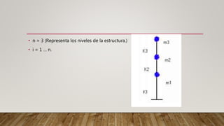 • n = 3 (Representa los niveles de la estructura.)
• i = 1 … n.
 