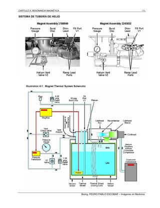 CAPÍTULO X: RESONANCIA MAGNÉTICA 133
Bioing. PEDRO PABLO ESCOBAR – Imágenes en Medicina.
SISTEMA DE TUBERÍA DE HELIO
 
