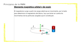 Principios de la RMN
 