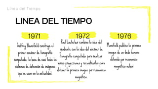 Línea del Tiempo
LINEA DEL TIEMPO
1971 1972 1976
Godfrey Hounsfield construye el
primer escáner de tomografía
computada, la base de casi todos los
sistemas de obtención de imágenes
que se usan en la actualidad.
Paul Lauterbur combina la idea del
gradiente con la idea del escáner de
tomografía computada para realizar
varias proyecciones y reconstruirlas para
obtener la primera imagen por resonancia
magnética.
Mansfield publica la primera
imagen de un dedo humano
obtenido por resonancia
magnética nulear
 