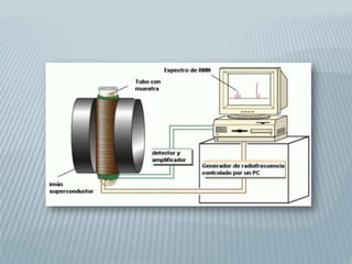   Antena Emisora: De frecuencia.