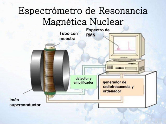 Resonancia magnética nuclear
