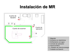 Instalación de MR
1 Magneto
2 Armarios con electrónica
4 Consola de operación
3 Enfriamiento con agua
5 Panel de filtros
1
Cuarto de examen
Cuarto de
equipos
Cuarto de
operación
23
4
5 6
6
7
6 Pulsador de corte de energía
7 Pulsador de Quench
 