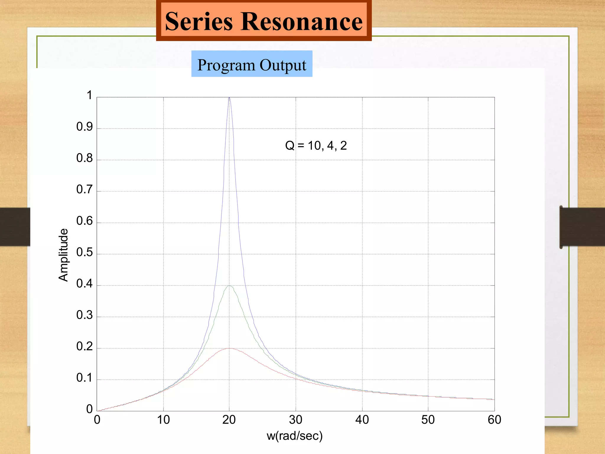 19
0 10 20 30 40 50 60
0
0.1
0.2
0.3
0.4
0.5
0.6
0.7
0.8
0.9
1
w(rad/sec)
Amplitude
Q = 10, 4, 2
Series Resonance
Program Output
 