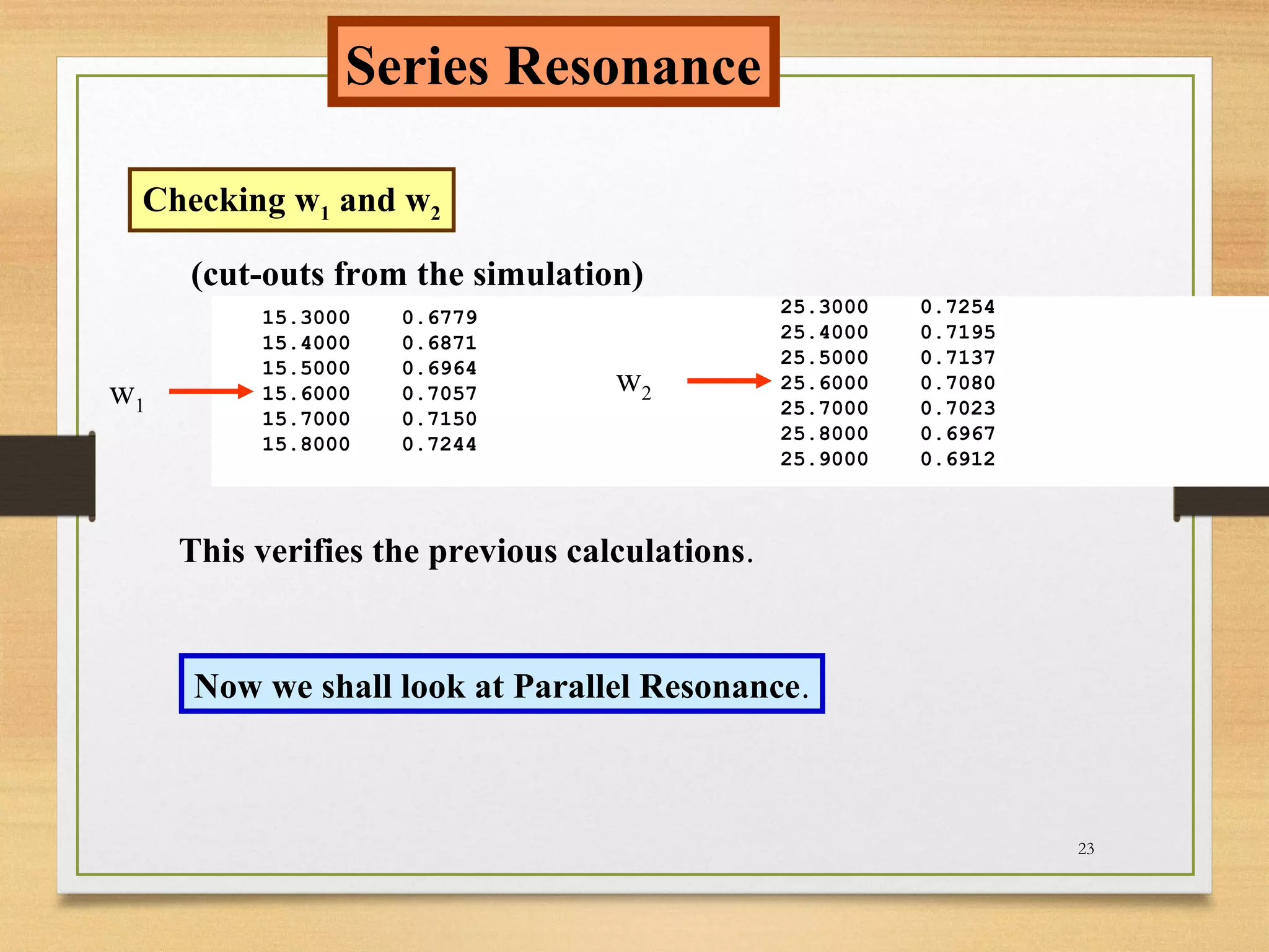23
Series Resonance
Checking w1 and w2
   15.3000 0.6779
15.4000 0.6871
15.5000 0.6964
15.6000 0.7057
15.7000 0.7150
15.8000 0.7244
w1
   25.3000 0.7254
25.4000 0.7195
25.5000 0.7137
25.6000 0.7080
25.7000 0.7023
25.8000 0.6967
25.9000 0.6912
w2
This verifies the previous calculations.
Now we shall look at Parallel Resonance.
(cut-outs from the simulation)
 