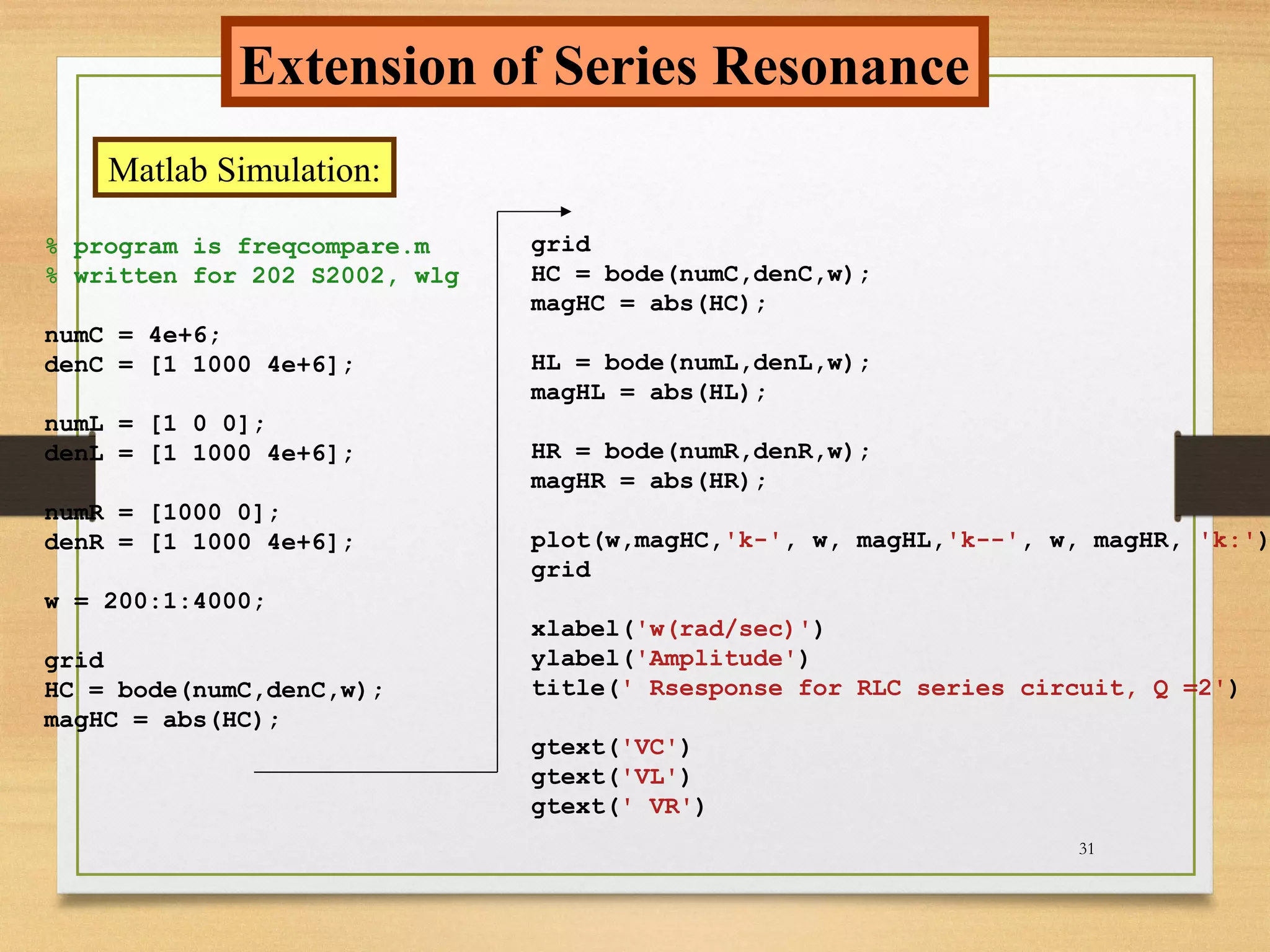 31
Extension of Series Resonance
Matlab Simulation:
% program is freqcompare.m
% written for 202 S2002, wlg
numC = 4e+6;
denC = [1 1000 4e+6];
numL = [1 0 0];
denL = [1 1000 4e+6];
numR = [1000 0];
denR = [1 1000 4e+6];
w = 200:1:4000;
grid
HC = bode(numC,denC,w);
magHC = abs(HC);
grid
HC = bode(numC,denC,w);
magHC = abs(HC);
HL = bode(numL,denL,w);
magHL = abs(HL);
HR = bode(numR,denR,w);
magHR = abs(HR);
plot(w,magHC,'k-', w, magHL,'k--', w, magHR, 'k:')
grid
xlabel('w(rad/sec)')
ylabel('Amplitude')
title(' Rsesponse for RLC series circuit, Q =2')
gtext('VC')
gtext('VL')
gtext(' VR')
 
 
