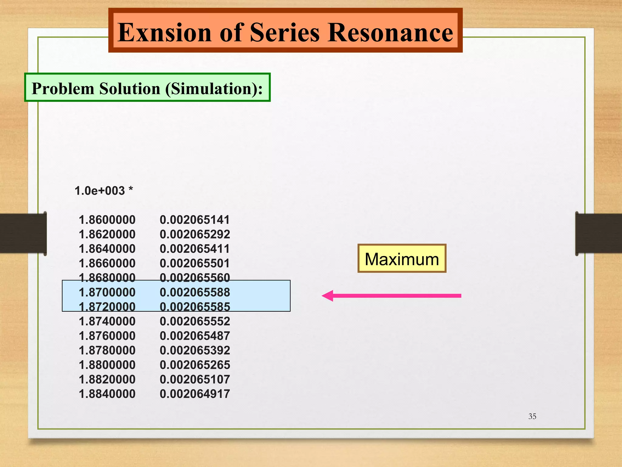 35
Exnsion of Series Resonance
Problem Solution (Simulation):
1.0e+003 *
1.8600000 0.002065141
1.8620000 0.002065292
1.8640000 0.002065411
1.8660000 0.002065501
1.8680000 0.002065560
1.8700000 0.002065588
1.8720000 0.002065585
1.8740000 0.002065552
1.8760000 0.002065487
1.8780000 0.002065392
1.8800000 0.002065265
1.8820000 0.002065107
1.8840000 0.002064917
Maximum
 