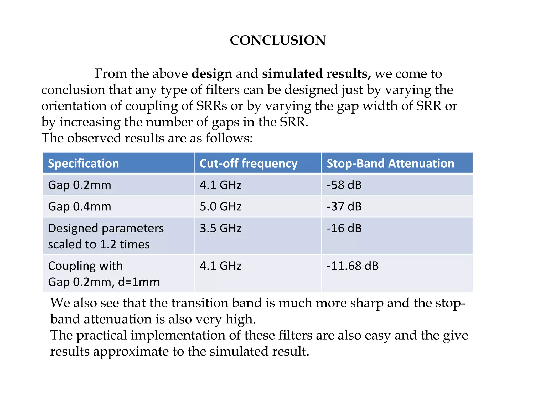 CONCLUSION
From the above design and simulated results, we come to
conclusion that any type of filters can be designed just by varying the
orientation of coupling of SRRs or by varying the gap width of SRR or
by increasing the number of gaps in the SRR.
The observed results are as follows:
Specification

Cut-off frequency

Stop-Band Attenuation

Gap 0.2mm

4.1 GHz

-58 dB

Gap 0.4mm

5.0 GHz

-37 dB

Designed parameters
scaled to 1.2 times

3.5 GHz

-16 dB

Coupling with
Gap 0.2mm, d=1mm

4.1 GHz

-11.68 dB

We also see that the transition band is much more sharp and the stopband attenuation is also very high.
The practical implementation of these filters are also easy and the give
results approximate to the simulated result.

 