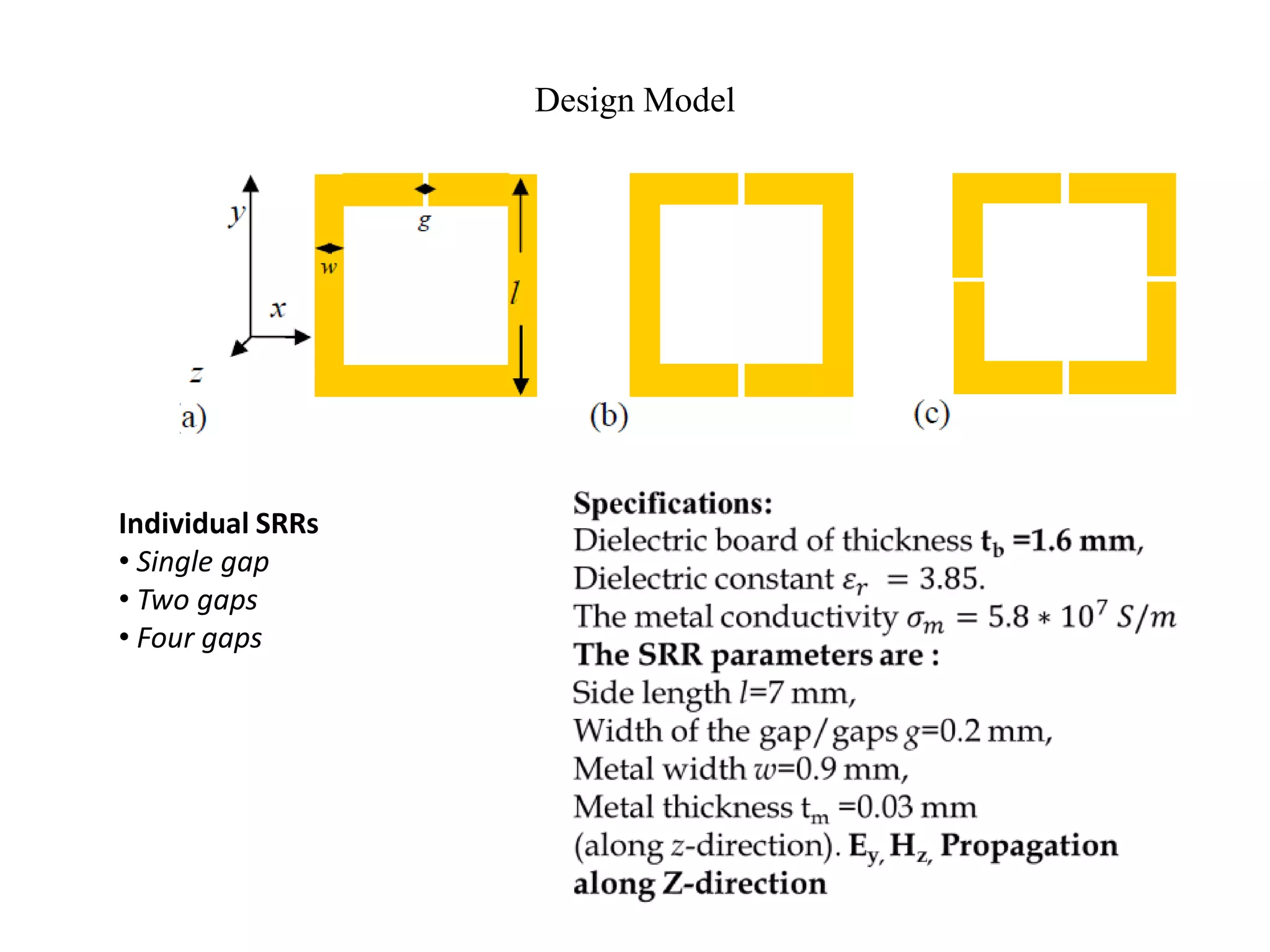 Design Model

Individual SRRs
• Single gap
• Two gaps
• Four gaps

 