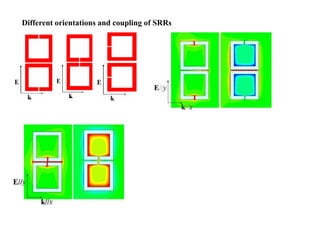 Different orientations and coupling of SRRs

 