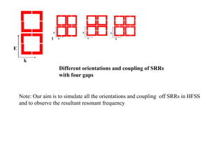 Different orientations and coupling of SRRs
with four gaps

Note: Our aim is to simulate all the orientations and coupling off SRRs in HFSS
and to observe the resultant resonant frequency

 
