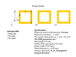 Design Model

Individual SRRs
• Single gap
• Two gaps
• Four gaps

 