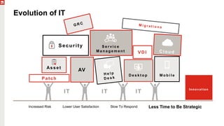 The RES Acquisition, One Year Later: A New Introduction to Ivanti ...
