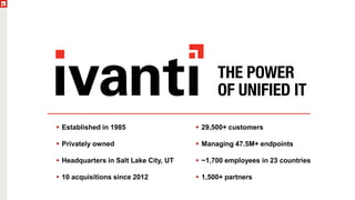 The RES Acquisition, One Year Later: A New Introduction to Ivanti ...