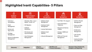 The RES Acquisition, One Year Later: A New Introduction to Ivanti ...