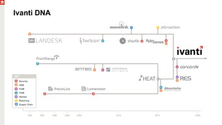 The RES Acquisition, One Year Later: A New Introduction to Ivanti ...