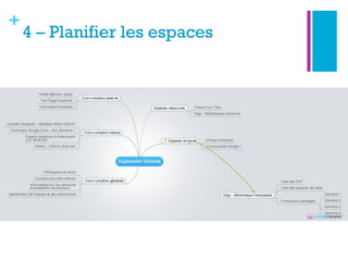 +
4 – Planifier les espaces
 