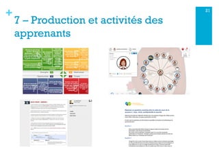 +
7 – Production et activités des
apprenants
21
 