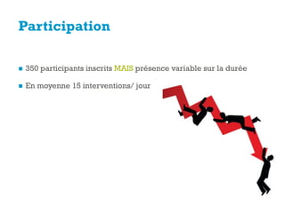 +
Participation
n  350 participants inscrits MAIS présence variable sur la durée
n  En moyenne 15 interventions/ jour
 