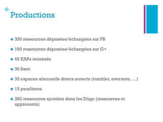 +
Productions
n  350 ressources déposées/échangées sur FB
n  160 ressources déposées/échangées sur G+
n  45 EAPs recensés
n  30 Swot
n  35 espaces alternatifs divers ouverts (tumbler, evernote, …)
n  15 pearltrees
n  382 ressources ajoutées dans les Diigo (ressources et
apprenants)
 