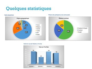 +
 
Quelques statistiques
 