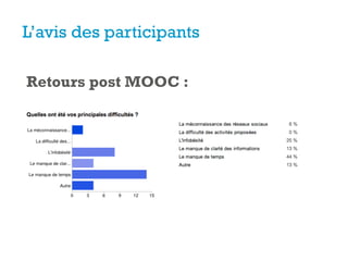 +
L’avis des participants
Retours post MOOC :
 
 