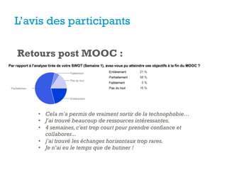 +
L’avis des participants
Retours post MOOC :
 
•  Cela m'a permis de vraiment sortir de la technophobie…
•  J'ai trouvé beaucoup de ressources intéressantes. 
•  4 semaines,c'est trop court pour prendre confiance et
collaborer... 
•  j'ai trouvé les échanges horizontaux trop rares. 
•  Je n’ai eu le temps que de butiner !
 