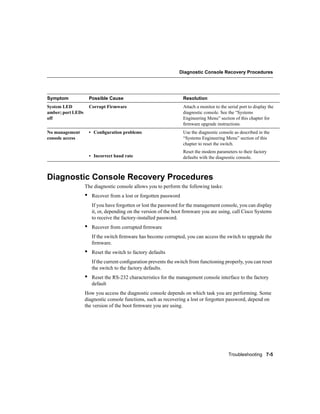 Diagnostic Console Recovery Procedures




Symptom                Possible Cause                               Resolution
System LED             Corrupt Firmware                             Attach a monitor to the serial port to display the
amber; port LEDs                                                    diagnostic console. See the “Systems
off                                                                 Engineering Menu” section of this chapter for
                                                                    ﬁrmware upgrade instructions.
No management          • Conﬁguration problems                      Use the diagnostic console as described in the
console access                                                      “Systems Engineering Menu” section of this
                                                                    chapter to reset the switch.
                                                                    Reset the modem parameters to their factory
                       • Incorrect baud rate                        defaults with the diagnostic console.



Diagnostic Console Recovery Procedures
                   The diagnostic console allows you to perform the following tasks:
                   •    Recover from a lost or forgotten password
                        If you have forgotten or lost the password for the management console, you can display
                        it, or, depending on the version of the boot ﬁrmware you are using, call Cisco Systems
                        to receive the factory-installed password.
                   •    Recover from corrupted ﬁrmware
                        If the switch ﬁrmware has become corrupted, you can access the switch to upgrade the
                        ﬁrmware.
                   •    Reset the switch to factory defaults
                        If the current conﬁguration prevents the switch from functioning properly, you can reset
                        the switch to the factory defaults.
                   •    Reset the RS-232 characteristics for the management console interface to the factory
                        default
                   How you access the diagnostic console depends on which task you are performing. Some
                   diagnostic console functions, such as recovering a lost or forgotten password, depend on
                   the version of the boot ﬁrmware you are using.




                                                                                             Troubleshooting 7-5
 