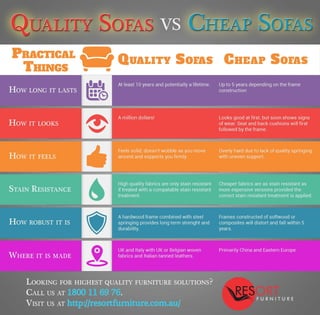 Quality Sofas vs Cheap Sofas