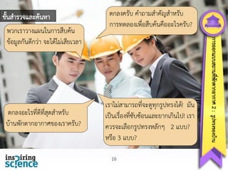 ขั้นสารวจและค้นหา

ตกลงอะไรที่ดที่สุดสาหรับ
ี
บ้านพักตากอากาศของเราครับ?

เราไม่สามารถที่จะดูทุกรูปทรงได้! มัน
เป็นเรื่องที่ซับซ้อนและยากเกินไป! เรา
ควรจะเลือกรูปทรงหลักๆ 2 แบบ?
หรือ 3 แบบ?
10

การออกแบบสถานทีพกตากอากาศ 2 : รูปทรงของบ้าน
่ ั

พวกเราวางแผนในการสืบค้น
ข้อมูลกันดีกว่า จะได้ไม่เสียเวลา

ตกลงครับ คาถามสาคัญสาหรับ
การทดลองเพื่อสืบค้นคืออะไรครับ?

 