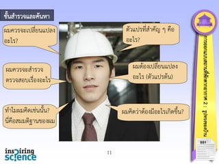 ขั้นสารวจและค้นหา

ผมควรจะสารวจ
ตรวจสอบเรื่องอะไร

ผมต้องเปลี่ยนแปลง
อะไร (ตัวแปรต้น)

ทาไมผมคิดเช่นนั้น?
นี่คือสมมติฐานของผม

ผมคิดว่าต้องมีอะไรเกิดขึ้น?

การออกแบบสถานทีพกตากอากาศ 2 : รูปทรงของบ้าน
่ ั

ตัวแปรที่สาคัญ ๆ คือ
อะไร?

ผมควรจะเปลี่ยนแปลง
อะไร?

SS1

11

 