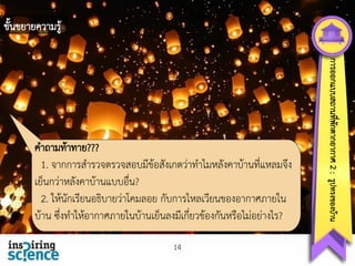 ขั้นขยายความรู้

14

การออกแบบสถานทีพกตากอากาศ 2 : รูปทรงของบ้าน
่ ั

คาถามท้าทาย???
1. จากการสารวจตรวจสอบมีข้อสังเกตว่าทาไมหลังคาบ้านที่แหลมจึง
เย็นกว่าหลังคาบ้านแบบอื่น?
2. ให้นักเรียนอธิบายว่าโคมลอย กับการไหลเวียนของอากาศภายใน
บ้าน ซึ่งทาให้อากาศภายในบ้านเย็นลงมีเกี่ยวข้องกันหรือไม่อย่างไร?

 