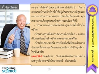 ขั้นประเมินผล

16

การออกแบบสถานทีพกตากอากาศ 2 : รูปทรงของบ้าน
่ ั

ผมอยากได้ ชุ ด โปสเตอร์ ที่ แ สดงให้ เ ห็ น ว่ า มี ก าร
ออกแบบบ้านอย่างไรเพื่อให้อยู่เย็นสบายมากที่สุดและ
เหมาะสมกับสภาพแวดล้อมในท้องถิ่นเป็นอย่างดี คุณ
สามารถจะเลือกรูปแบบบ้านต่างๆรอบโลก ดังนี้ :
- บ้านทรงไทยโบราณที่มีหลังคาสูงและมีพื้นที่ว่างใต้
หลังคา
- บ้านจากส่วนที่มีอากาศหนาวเย็นของโลก – อาจจะ
เป็นกระท่อมน้าแข็งหลังคากลมของชาวเอสกิโม
- บ้านอีกประเภทหนึ่ง อาจเป็นเต็นท์หรือกระโจมจาก
ประเทศที่ประชาชนมักจะตระเวนเดินทางไปกับฝูงสัตว์
โชคดีนะครับ
แต่อย่าลืม!! นะครับว่า... “โปสเตอร์ต้องมีความน่าสนใจ
และถูกต้องตามหลักวิทยาศาสตร์” ด้วยนะครับ

 