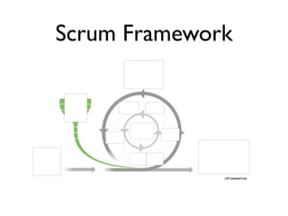 Scrum Framework
 